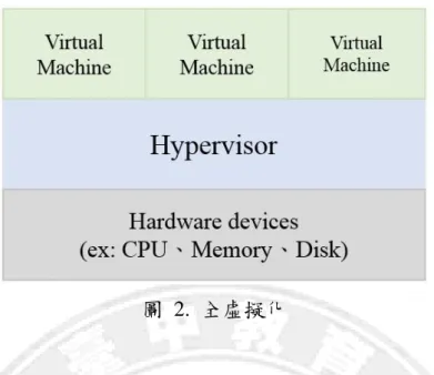 圖  2.  全虛擬化 