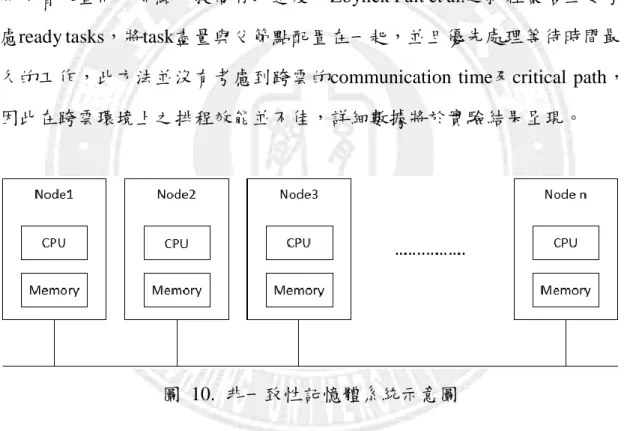 圖  10.  非一致性記憶體系統示意圖 