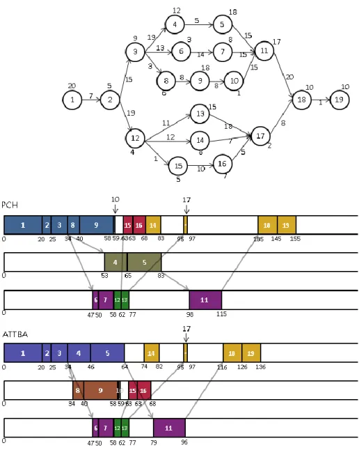 Fig. 3.1 Comparison of the PCH    and our new    ranking mechanism 