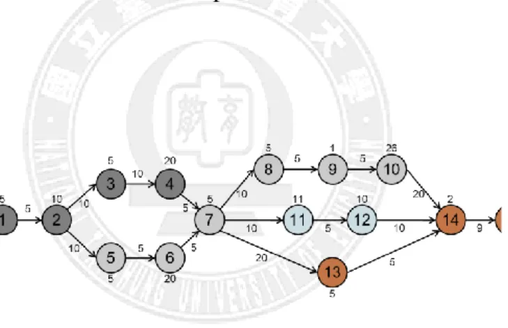Fig. 3.2 A task clustering example 