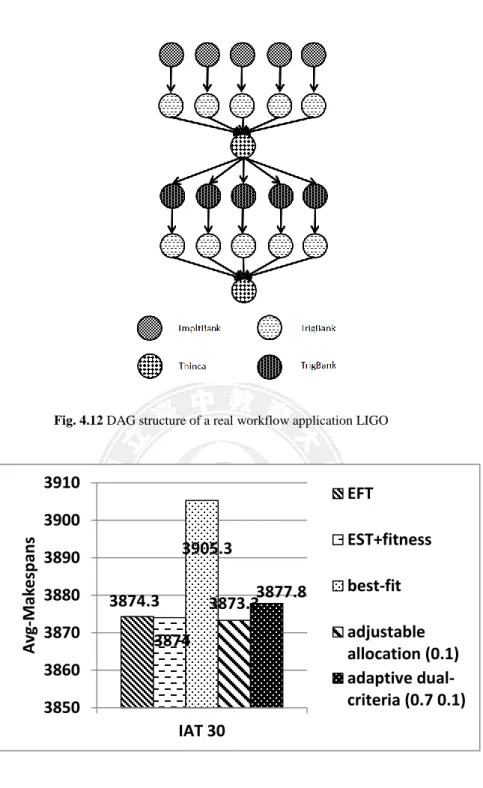 Fig. 4.12 DAG structure of a real workflow application LIGO 