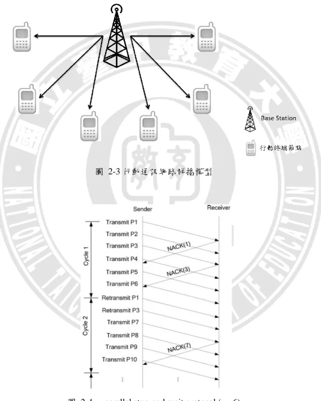 圖  2-3 行動通訊網路群播模型 
