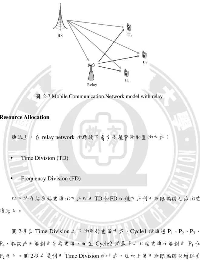 圖  2-7 Mobile Communication Network model with relay 