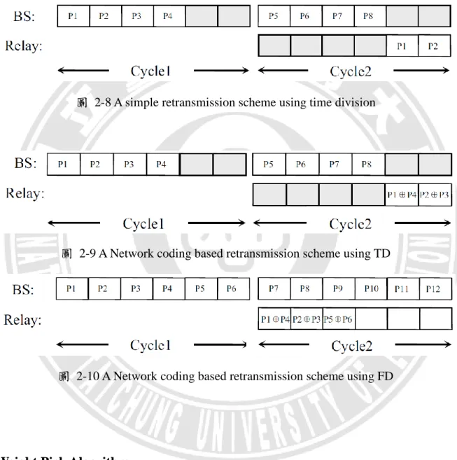 圖  2-8 A simple retransmission scheme using time division 