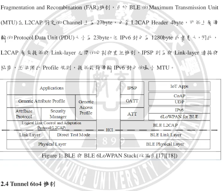 Figure 1: BLE 與 BLE 6LoWPAN Stack(改編自[17][18]) 