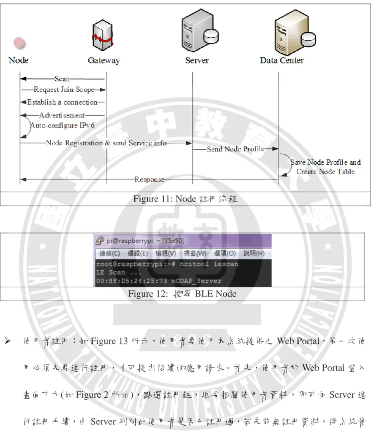 Figure 11: Node 註冊流程 