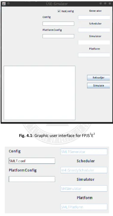 Fig. 4.1: Graphic user interface for FPJS 2 E 2 