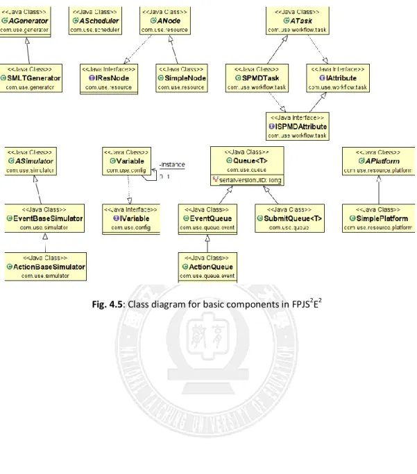 Fig. 4.5: Class diagram for basic components in FPJS 2 E 2 