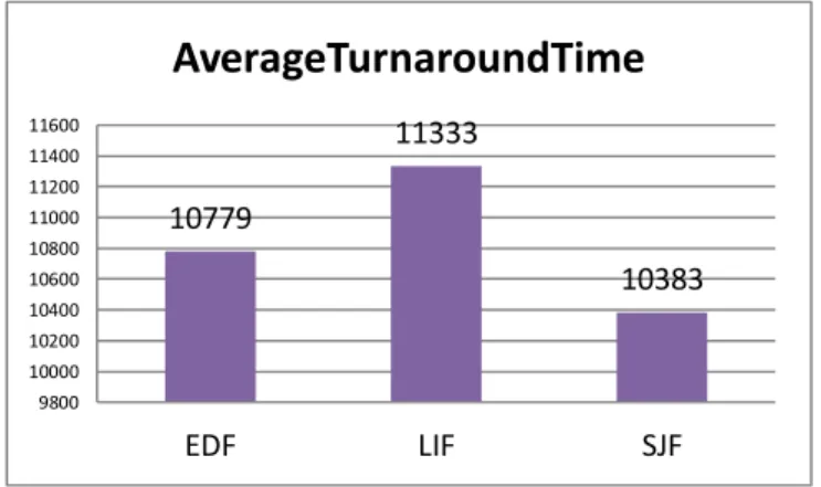 Fig. 5.4 Profit for soft-deadline jobs with sequential-runtime charge model and ASAP+AFAP policy 
