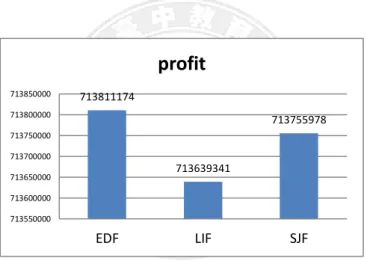 Fig. 5.16 Completion rate for hard-deadline jobs with sequential-runtime charge model and ALAP+AFAP policy 
