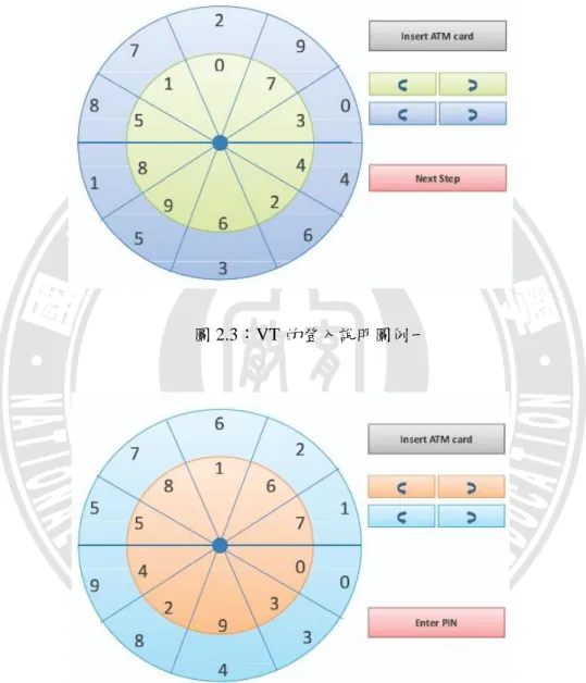 圖 2.3：VT 的登入說明圖例一 