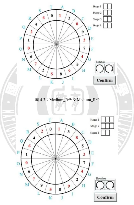 圖 4.3：Medium_R AL  &amp; Medium_R CA 