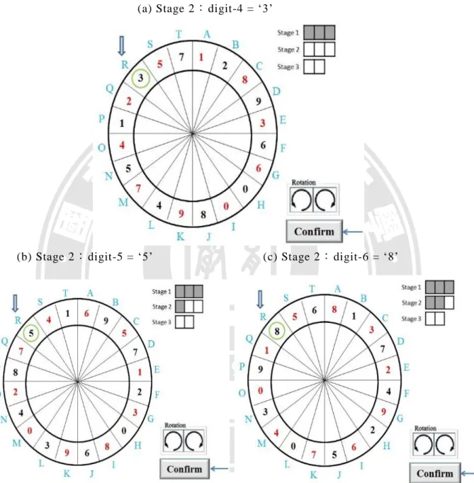 圖 4.6：Flex-RotPIN 登入說明圖例-Stage 2 