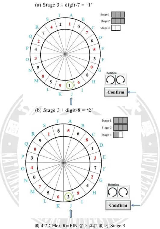 圖 4.7：Flex-RotPIN 登入說明圖例-Stage 3 