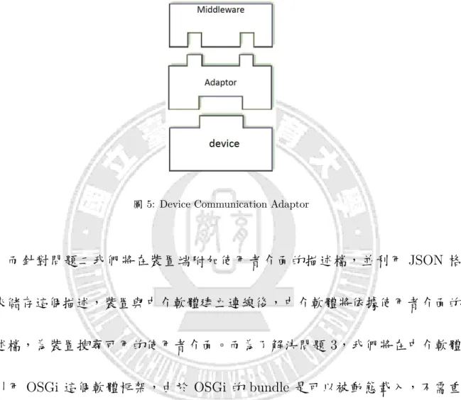 圖 5: Device Communication Adaptor