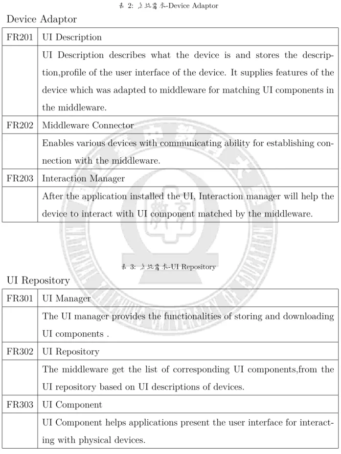 表 2: 系統需求-Device Adaptor Device Adaptor