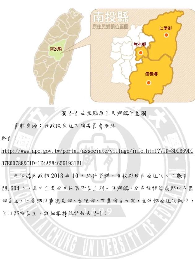 圖 2-2 南投縣原住民鄉鎮位置圖  資料來源：行政院原住民族委員會網站  取自： http://www.apc.gov.tw/portal/associate/village/info.html?VID=3DCB69DC 37E00788&amp;CID=1E4A2846561931B1  而依據內政部 2013 年 10 月統計資料，南投縣境內原住民人口數有 28,604 人，其中主要分布地區即為上列三個鄉鎮，分布族群信義鄉以布農 族為主，仁愛鄉以賽德克族、泰雅族、布農族為大宗，魚池鄉原住民較少， 但以