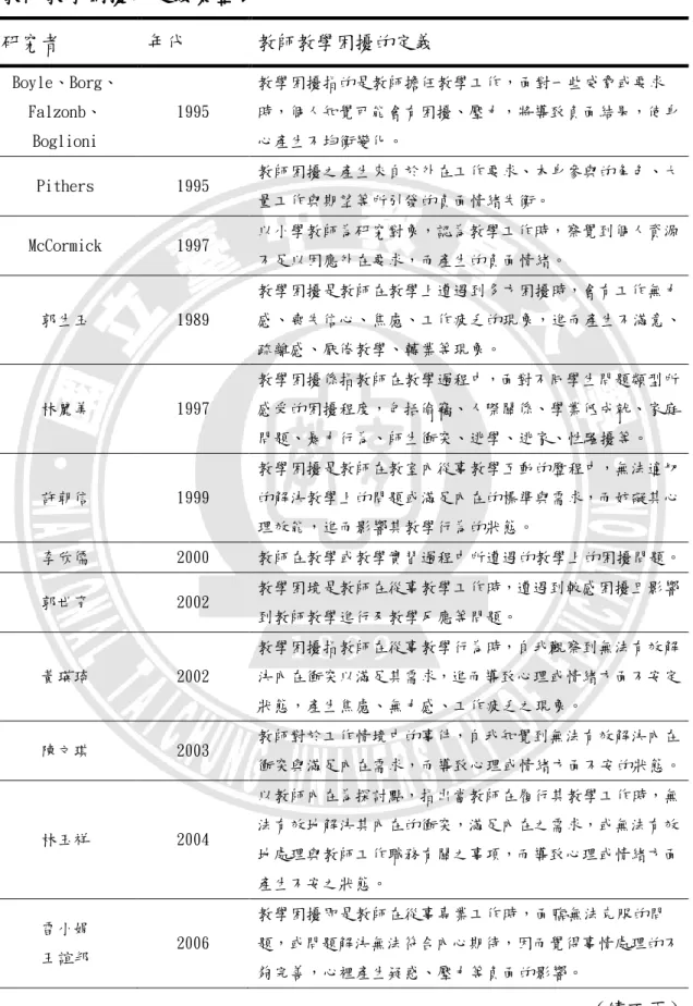 表 2-5   教師教學困擾的定義彙整表  研究者  年代  教師教學困擾的定義  Boyle、Borg、 Falzonb、  Boglioni  1995  教學困擾指的是教師擔任教學工作，面對一些威脅或要求 時，個人知覺可能會有困擾、壓力，將導致負面結果，使身心產生不均衡變化。  Pithers  1995  教師困擾之產生來自於外在工作要求、本身參與的角色、大 量工作與期望等所引發的負面情緒失衡。  McCormick  1997  以小學教師為研究對象，認為教學工作時，察覺到個人資源 不足以因應外在