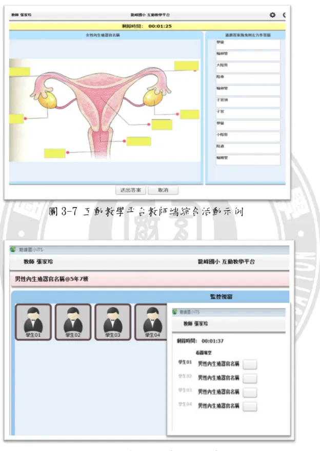 圖 3-8 互動教學平台教師監控視窗  圖 3-7 互動教學平台教師端綜合活動示例 