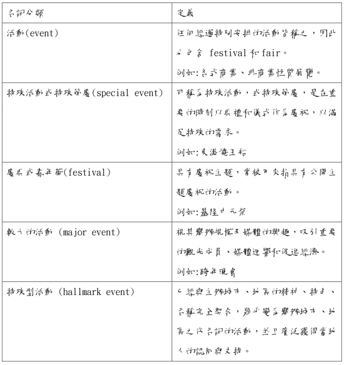 表 6:Jago &amp; Shaw(1998)定義特別活動相關的名詞 
