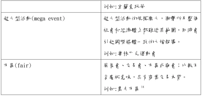 圖 3:Jago &amp; Shaw (1998)特殊節慶活動架構圖  資料來源:(魏源金、莊萬進，2007)  活動  (event) 特別性 (special) 較小的活動 (minor) 較大的活動 (major) 特殊型活動 (Hallmark)  超大型活動 (Mega)  慶典  (festival) 經常性  (ordinary) 例如:宜蘭童玩節  超大型活動(mega event)   超大型活動的規模龐大，衝擊所及整個社會和經濟體系都難逃其範圍，同時會引起國際媒體一致的大幅報導。  例