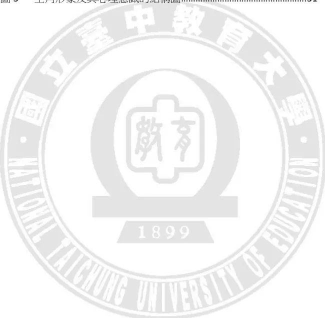 圖 1      研究架構圖……………………………………………………………………………….17  圖 2      理想國四部曲創作模式連結圖………………………………………………..22  圖 3      主角形象及其心理意識的結構圖…………………………………………….31 