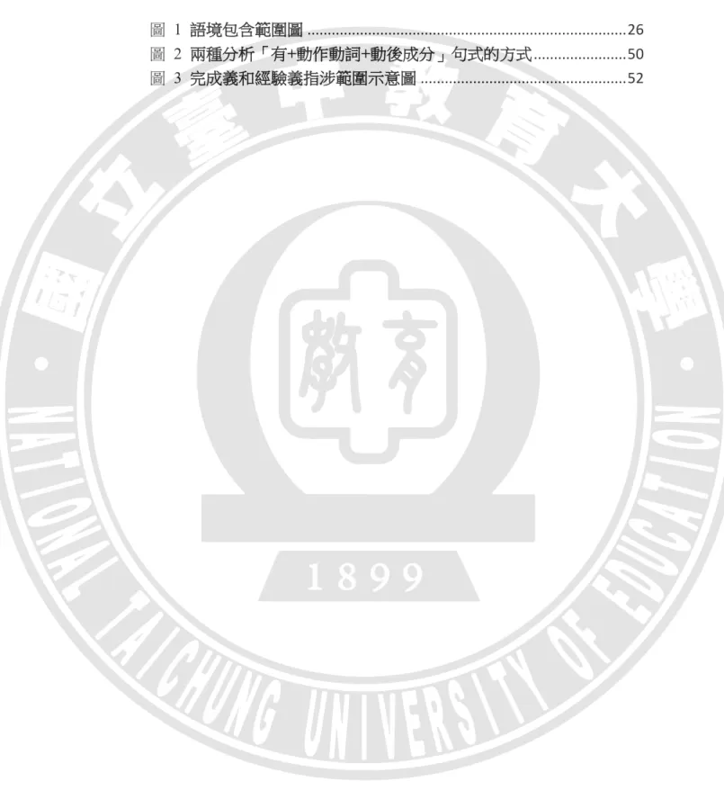 圖   1  語境包含範圍圖 ..............................................................................