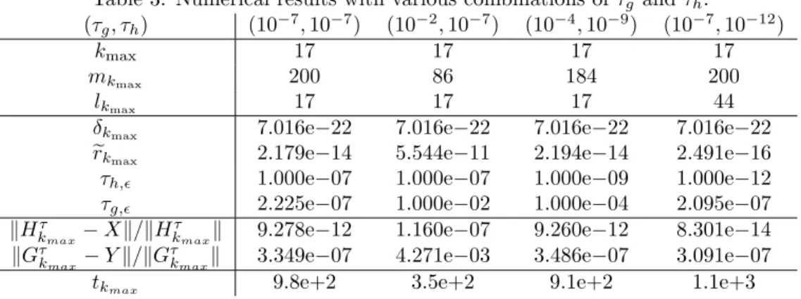 Table 2: η-rank of X and Y .