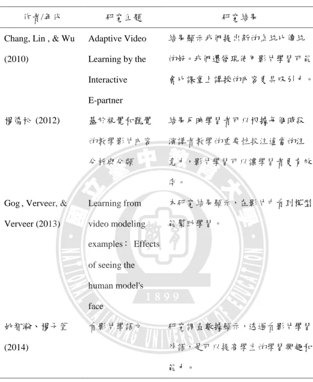 表 2 - 1 國內外影片學習相關研究表 