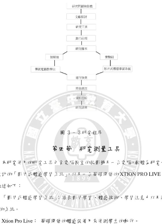 圖 3 - 3 研究程序 