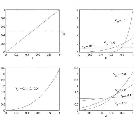 Fig. 9. Cell density response to a single gradient, while another attractant is fixed at a uniform level