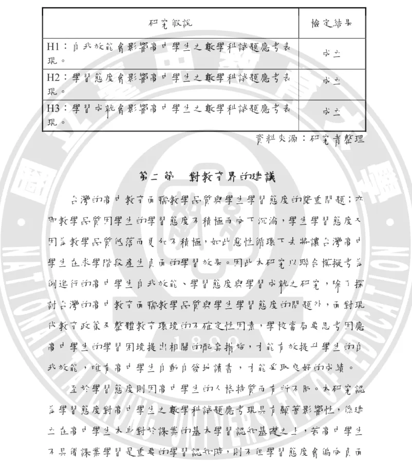 表 5-1  本研究各項假說及結果  研究假說  檢定結果  H1：自我效能會影響高中學生之數學科試題應考表 現。  成立  H2：學習態度會影響高中學生之數學科試題應考表 現。  成立  H3：學習成就會影響高中學生之數學科試題應考表 現。  成立  資料來源：研究者整理  第二節     對教育界的建議  台灣的高中教育面臨教學品質與學生學習態度的雙重問題；亦 即教學品質因學生的學習態度不積極而向下沉淪，學生學習態度又 因為教學品質低落而更加不積極，如此惡性循環下去將讓台灣高中 學生在求學階段產生負面的