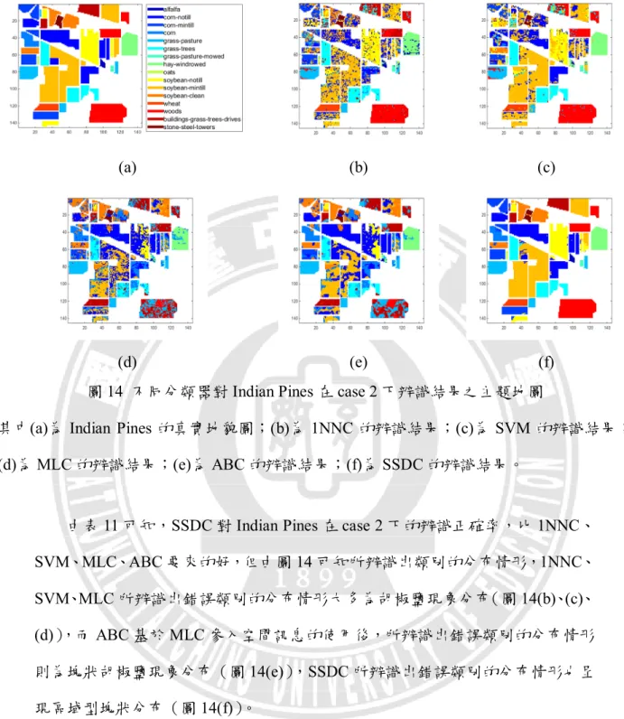 圖 14  不同分類器對 Indian Pines 在 case 2 下辨識結果之主題地圖 