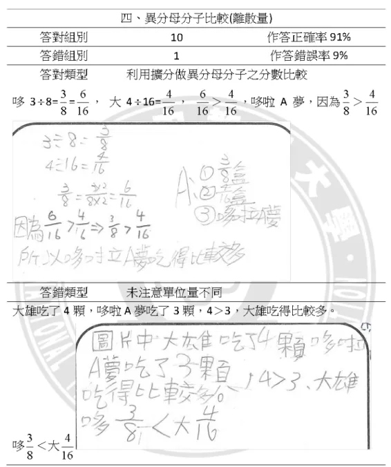 表 4- 13：    (4)Q1 學生學習單表現 