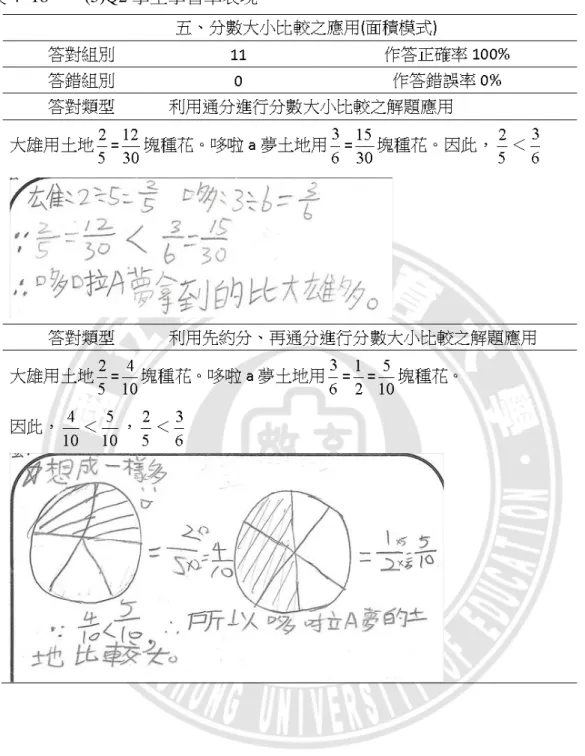 表 4- 18：    (5)Q2 學生學習單表現 