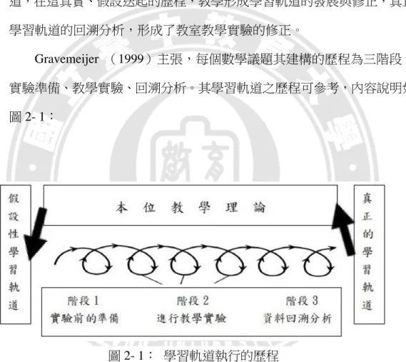 圖 2- 1：  學習軌道執行的歷程 