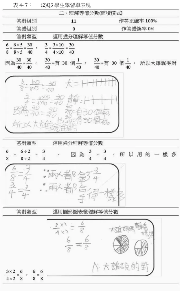表 4- 7：      (2)Q3 學生學習單表現 