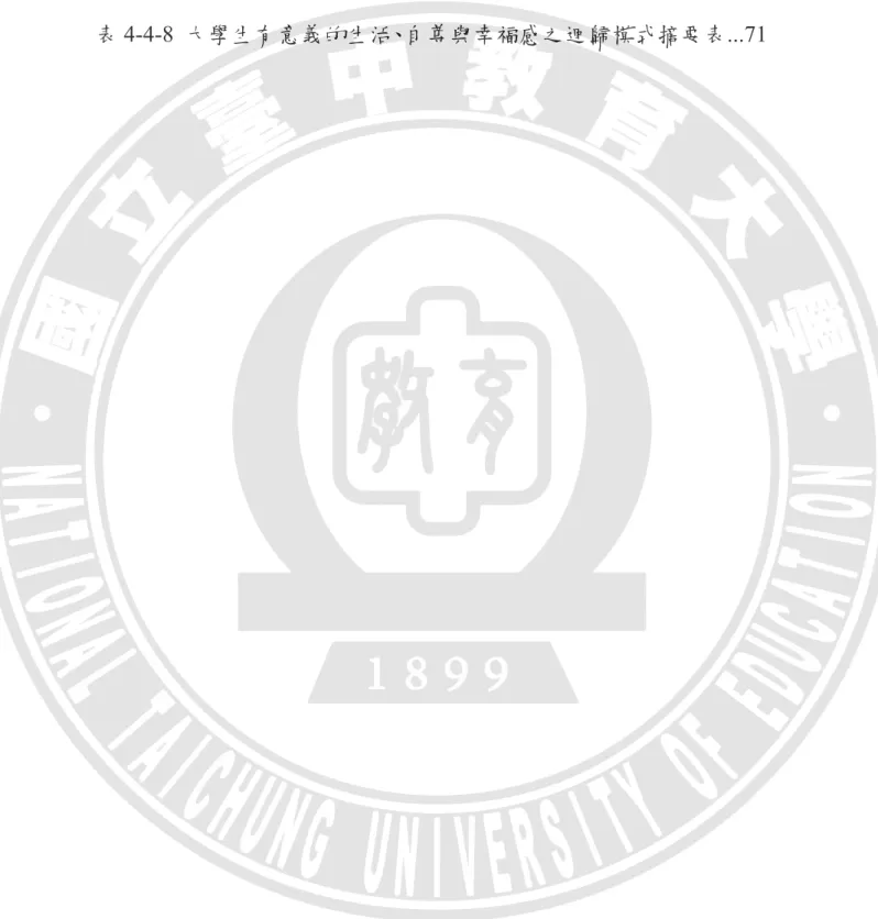 表 4-4-6  大學生自尊與幸福感之迴歸係數摘要表.............................70 
