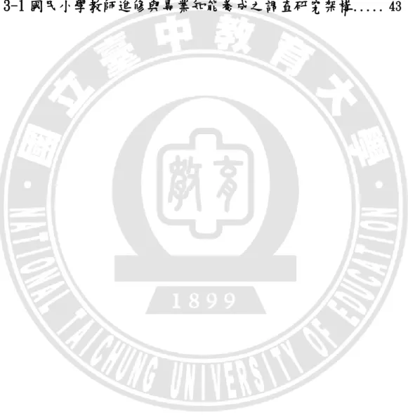 圖 2-1 提升中小學及幼稚園教師專業成長架構  ................ 14