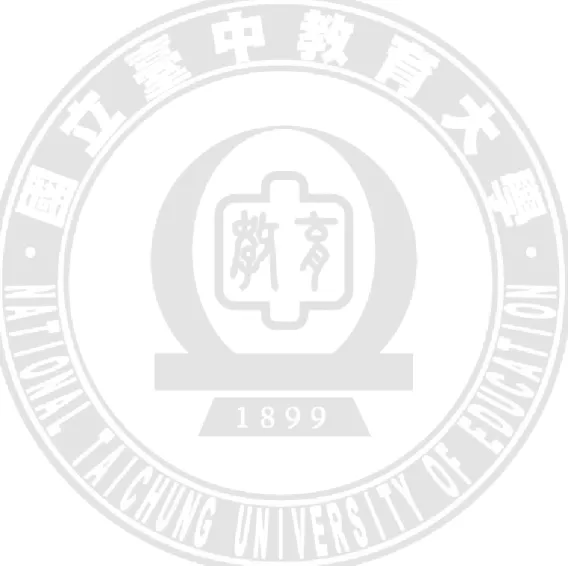 表 4-24 居住地與各變數之 F 檢定分析 .................... 88