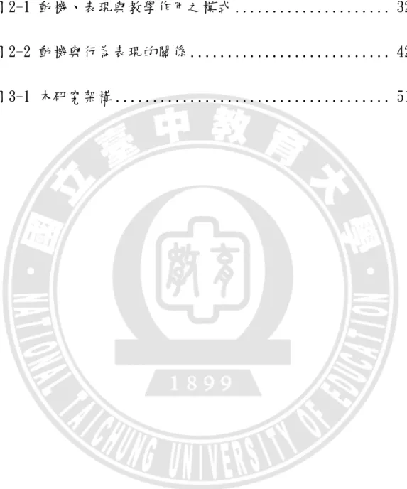 圖    次 