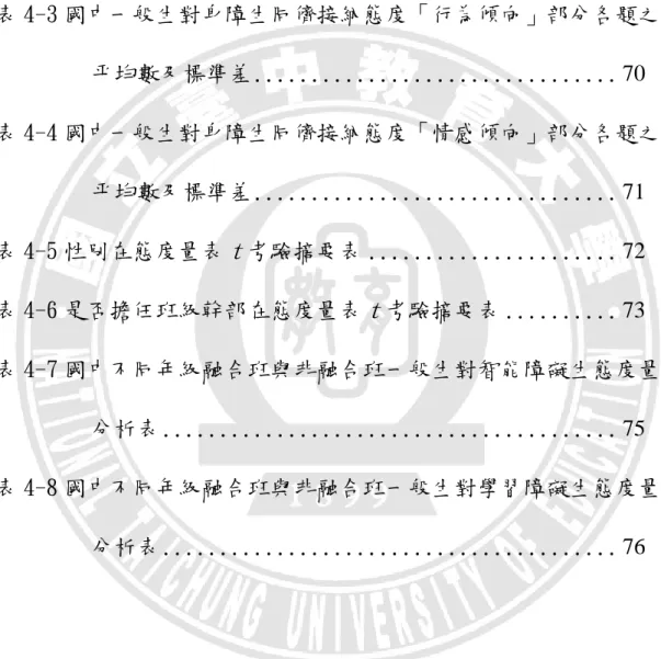 表 ............................................ 68  表 4-2 國中一般生對身障生同儕接納態度「認知傾向」部分各題之 平均數及標準差 ...............................