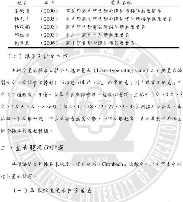 表 3-4  參考相關之同儕態度量表  姓名  年代  量表名稱  朱敏倫  （2000）  花蓮縣國中學生對身障同儕接納態度問卷  林東山  （2005）  臺中縣國小學生對身障同學同儕接納態度量表  林乾福  （2003）  國中學生對智能障礙同儕態度量表  邱鈺喬  （2003）  臺北市國中生同儕態度量表  彭素真  （2006）  國小學童對身障同儕態度量表  （二）填答及計分方式 