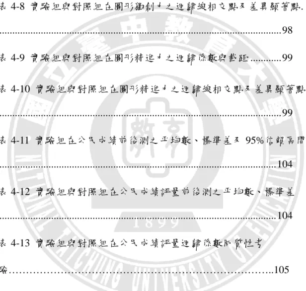 表 4-6  實驗組與對照組在圖形創造力的流暢力之迴歸線相交點及差異 顯著點 ................................................................................................