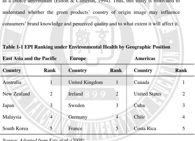 Table 1-1 EPI Ranking under Environmental Health by Geographic Position      East Asia and the Pacific          Europe                                      Americas                   