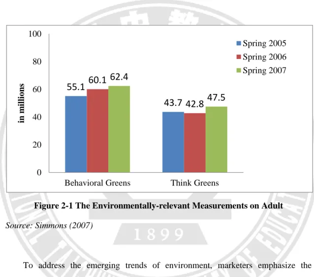 Figure 2-1 The Environmentally-relevant Measurements on Adult 