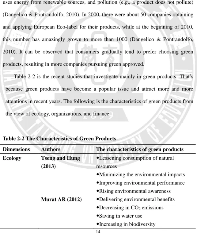 Table  2-2  is  the  recent  studies  that  investigate  mainly  in  green  products.  That’s  because  green  products  have  become  a  popular  issue  and  attract  more  and  more  attentions in recent years
