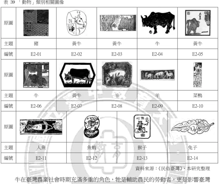 表	  39	  「動物」類別相關圖像	 