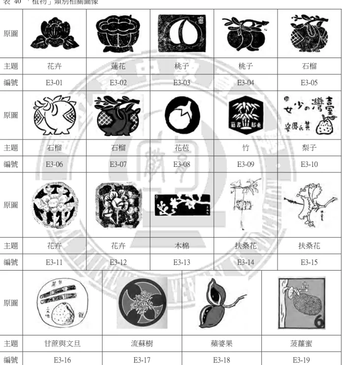 表	  40	  「植物」類別相關圖像	 