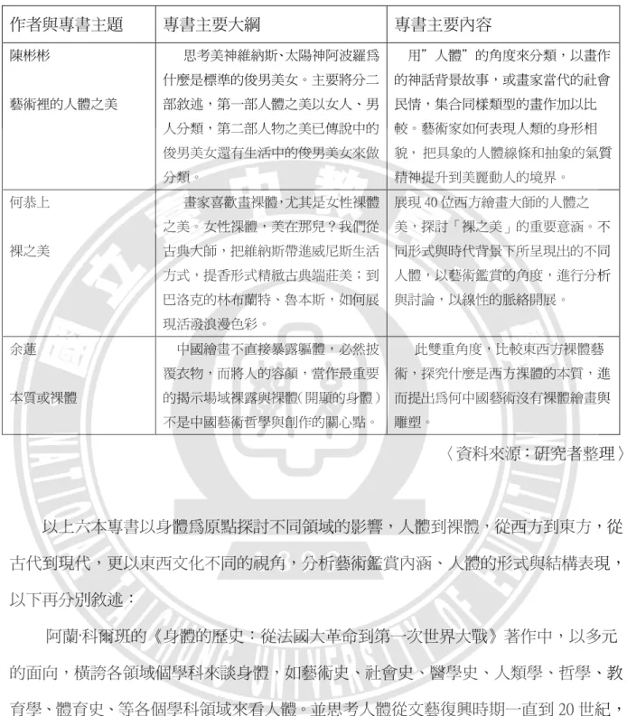 表 3  近年相關人體造形專書一覽表  〈資料來源：研究者整理〉          以上六本專書以身體為原點探討不同領域的影響，人體到裸體，從西方到東方，從 古代到現代，更以東西文化不同的視角，分析藝術鑑賞內涵、人體的形式與結構表現， 以下再分別敘述：  阿蘭·科爾班的《身體的歷史︰從法國大革命到第一次世界大戰》著作中，以多元 的面向，橫誇各領域個學科來談身體，如藝術史、社會史、醫學史、人類學、哲學、教 育學、體育史、等各個學科領域來看人體。並思考人體從文藝復興時期一直到 20 世紀， 從宗教、藝術、醫學、